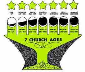 7 Church Ages Chart