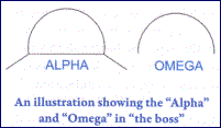 Showing the alpha and Omega in The Boss