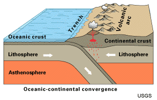 Cascadia subduction, Canada-USA