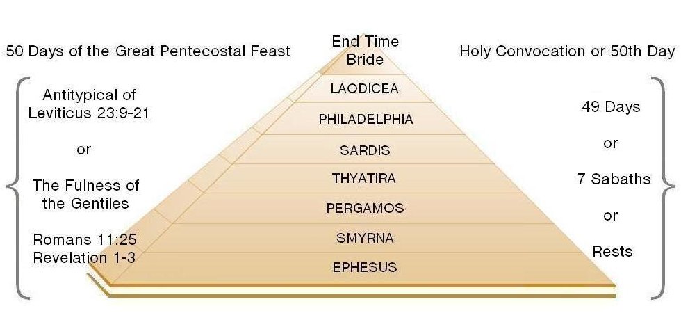 Antitype of Pentecostal Feast