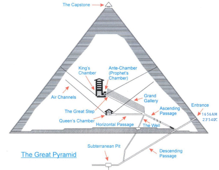 Inside the Great Pyramid