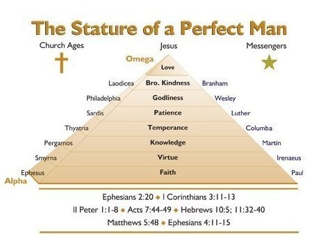 diagram showing the finished Body of Christ of all Ages