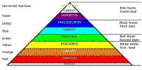 diagram explaining Isaiah 59:19