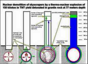 Nuclear attach on WTC