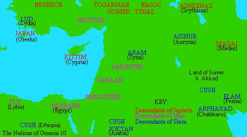 Table Of Nations Chart